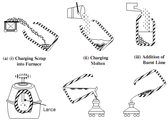 1544_Steel making 3.png